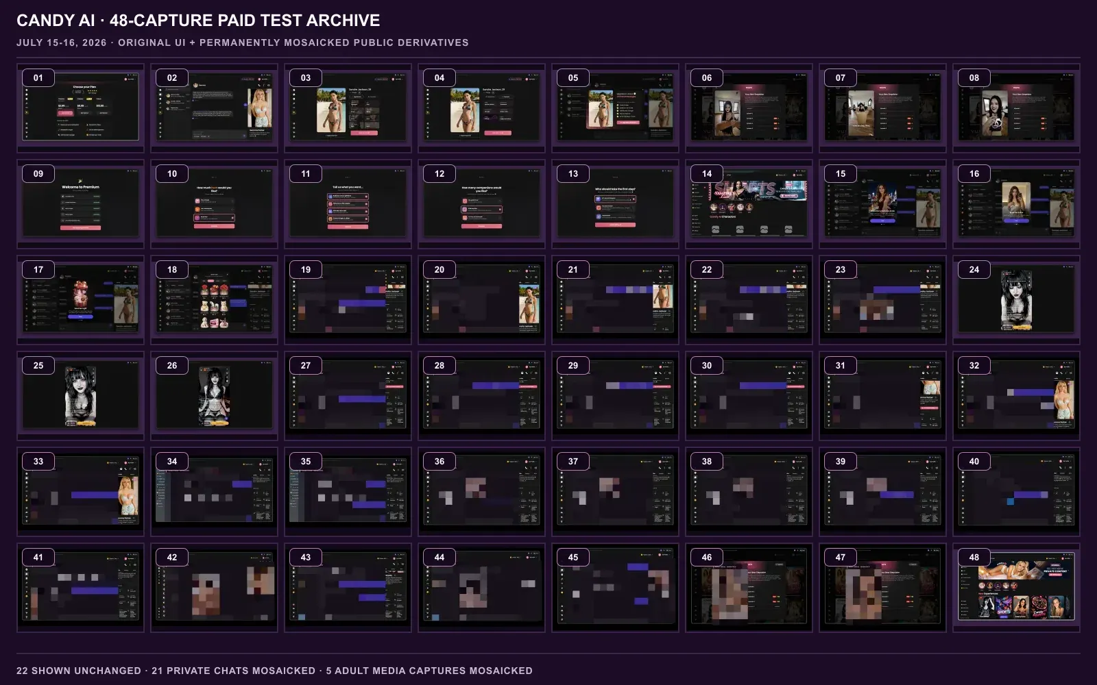 Candy AI evidence wall containing all 48 dated screenshots from the self-funded test, including permanently mosaicked public derivatives of private chats and explicit media.